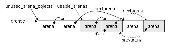 arena_object.png